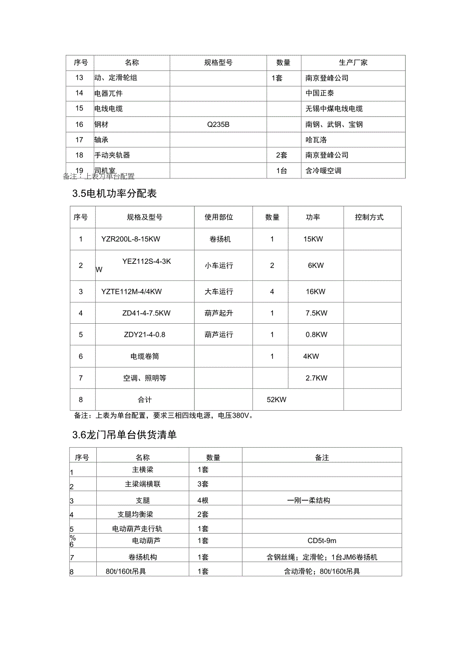 80、160T龙门吊施工方案_第4页