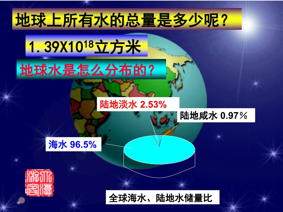 爱护水资源1课件_第3页