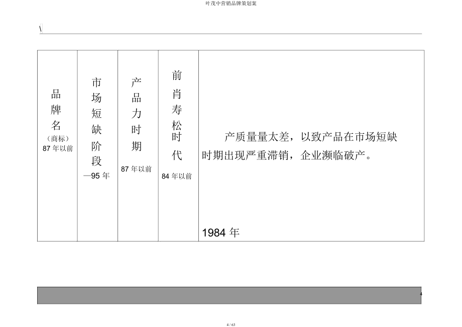 叶茂中营销品牌策划案.docx_第4页