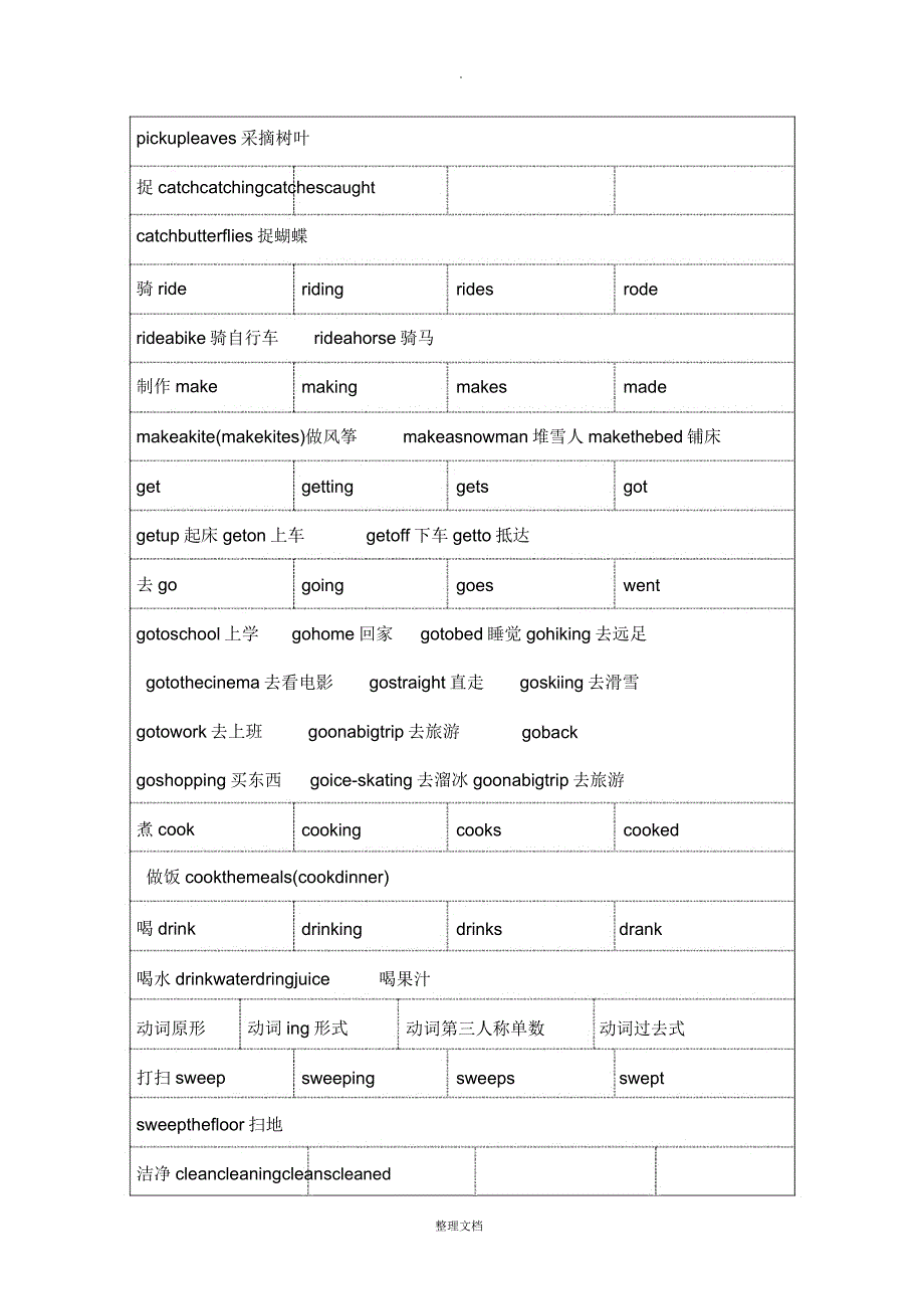 小学英语动词汇总.doc_第4页