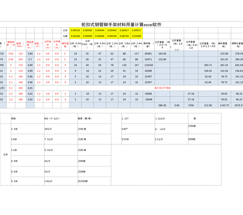 轮扣架支模体系材料量计算_第1页