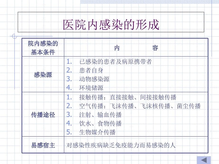 护理学基础精选_第5页