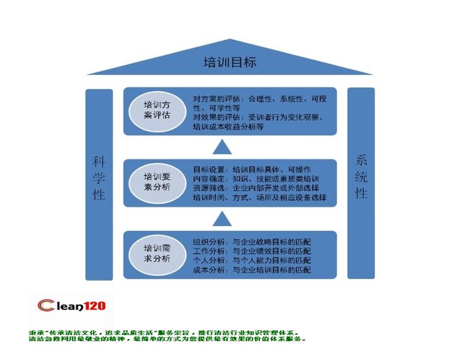 清洁顾问研究清洁行业目_第2页