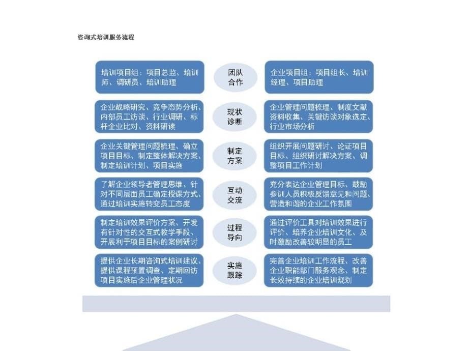 清洁顾问研究清洁行业目_第5页