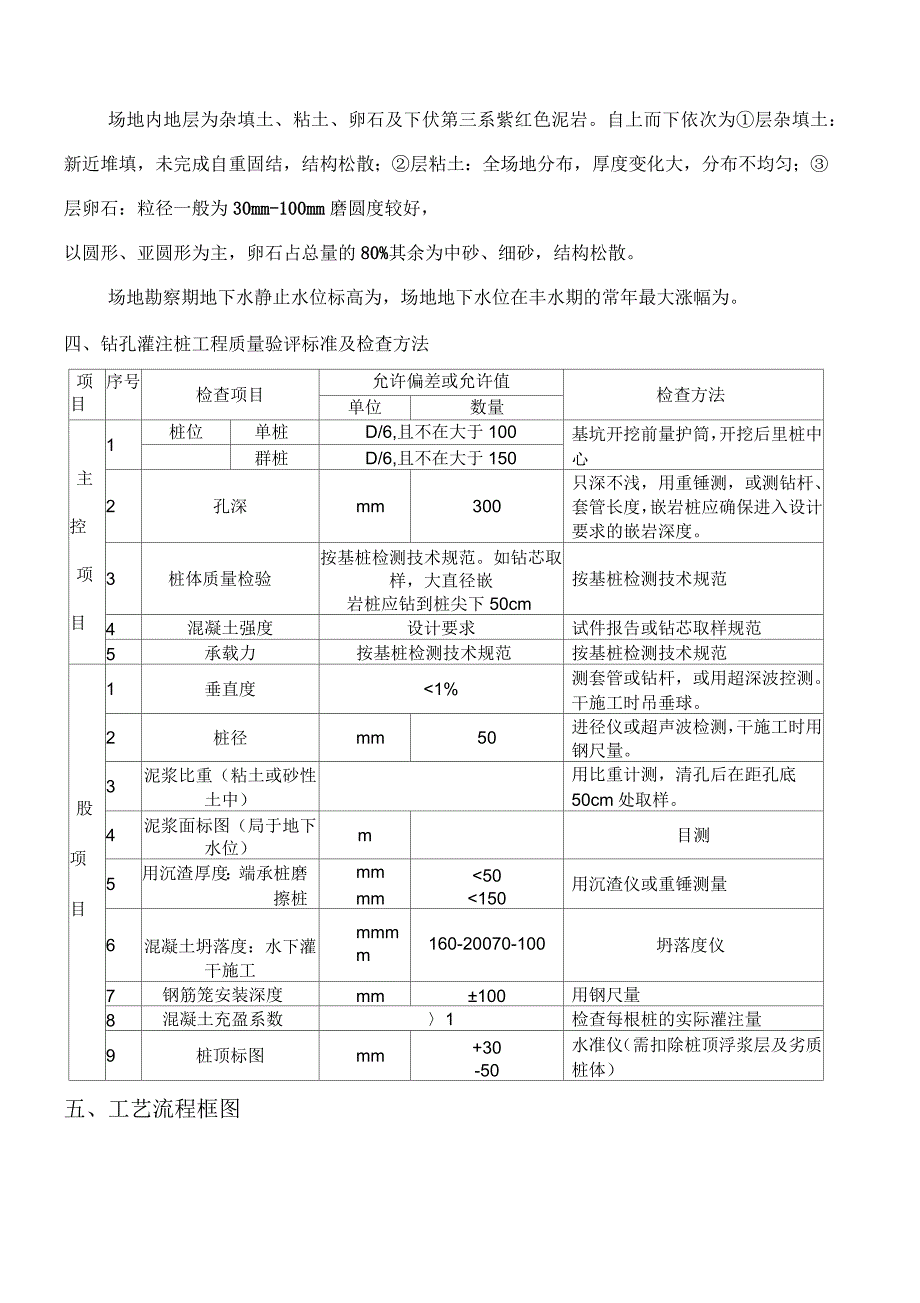 机械成孔灌注桩施工方案(一)_第3页