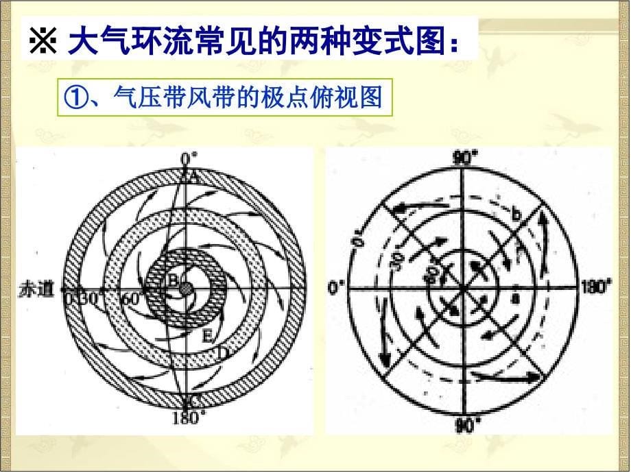 2.3.4_气压带、风带的移动及其对气候的影响_第5页