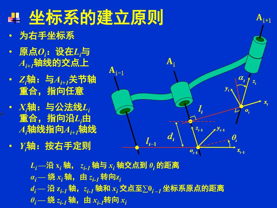 机器人运动学习题课_第4页