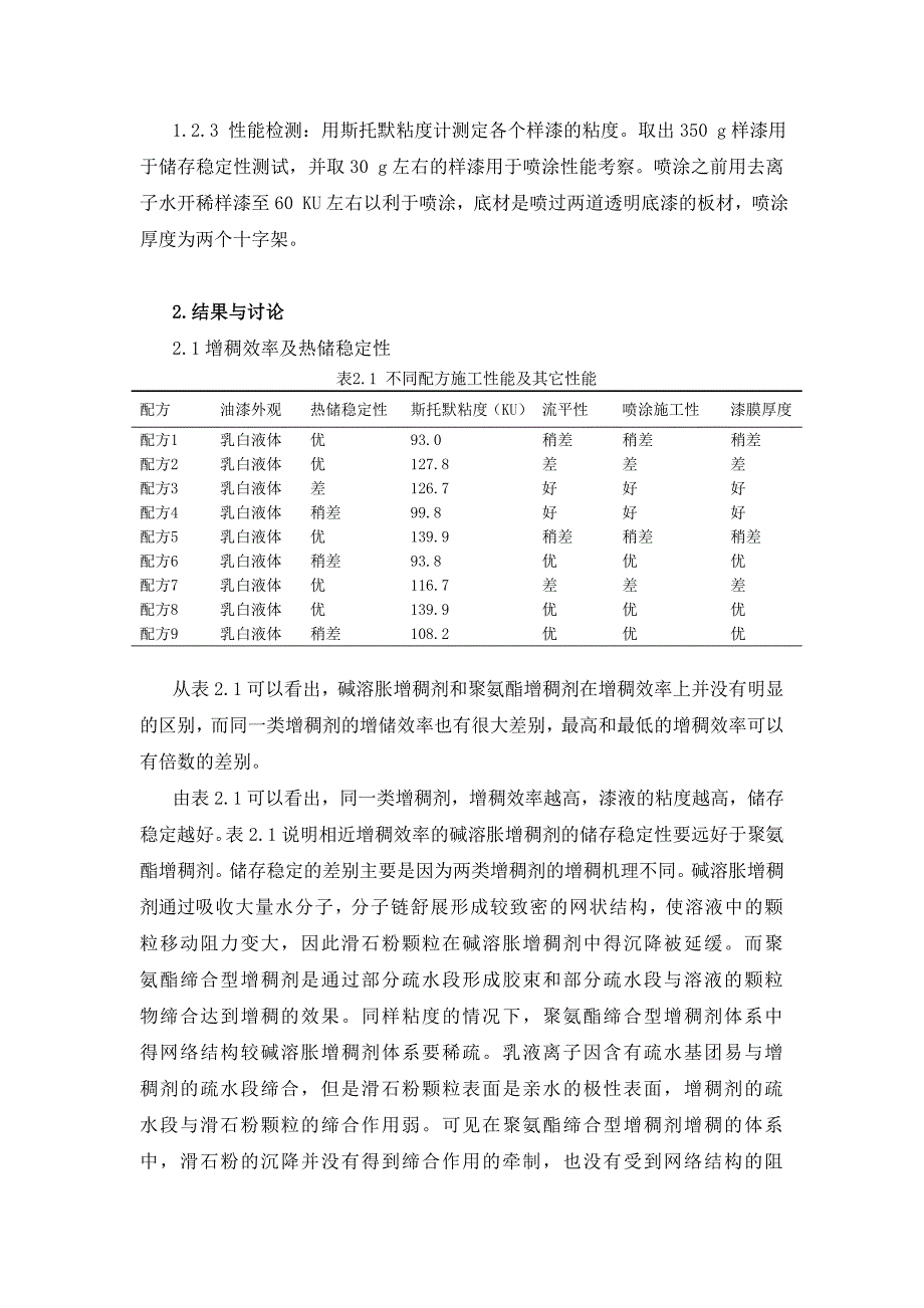 水性纯丙木器漆增稠剂的增稠效率,喷涂施工性和流平性的考察20111226水性技术部陈金龙.doc_第4页