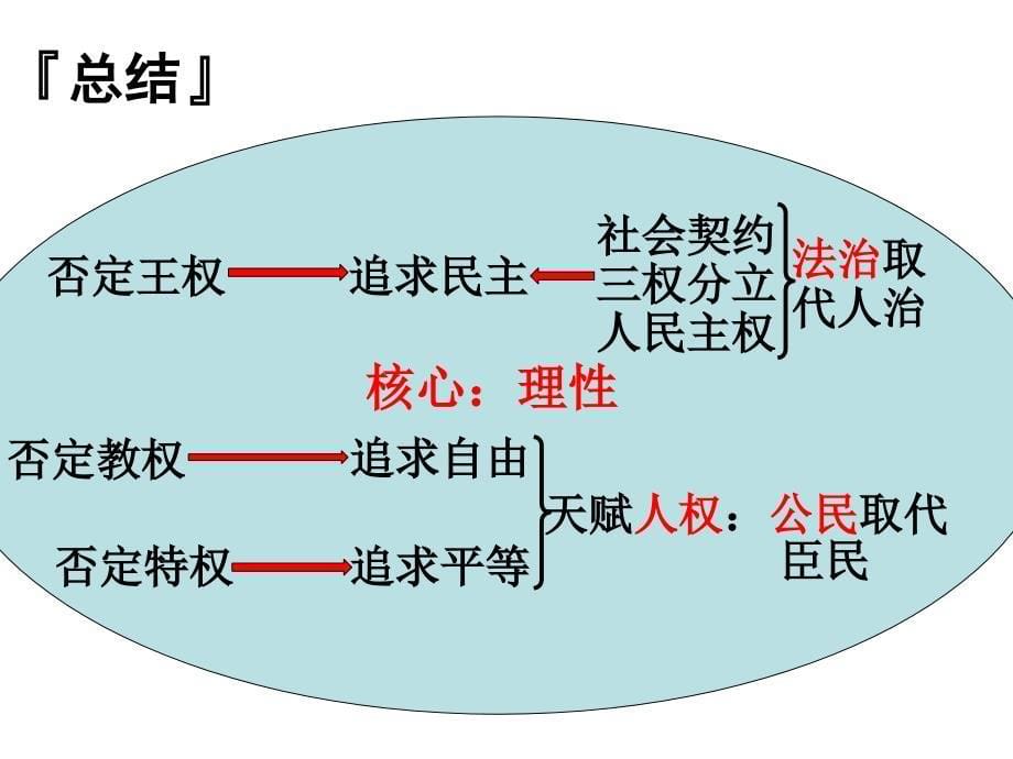 启蒙运动（第三节）_第5页