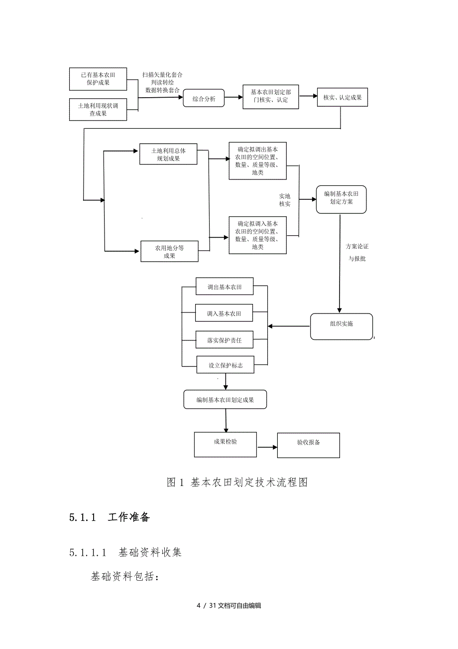 基本农田划定(补划)技术方案_第4页