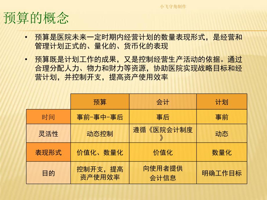 医院预算管理的程序和方法课件_第4页