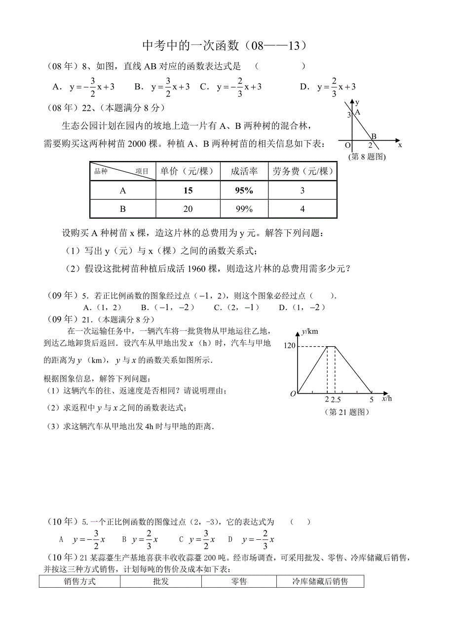 中考中的一次函数_第1页