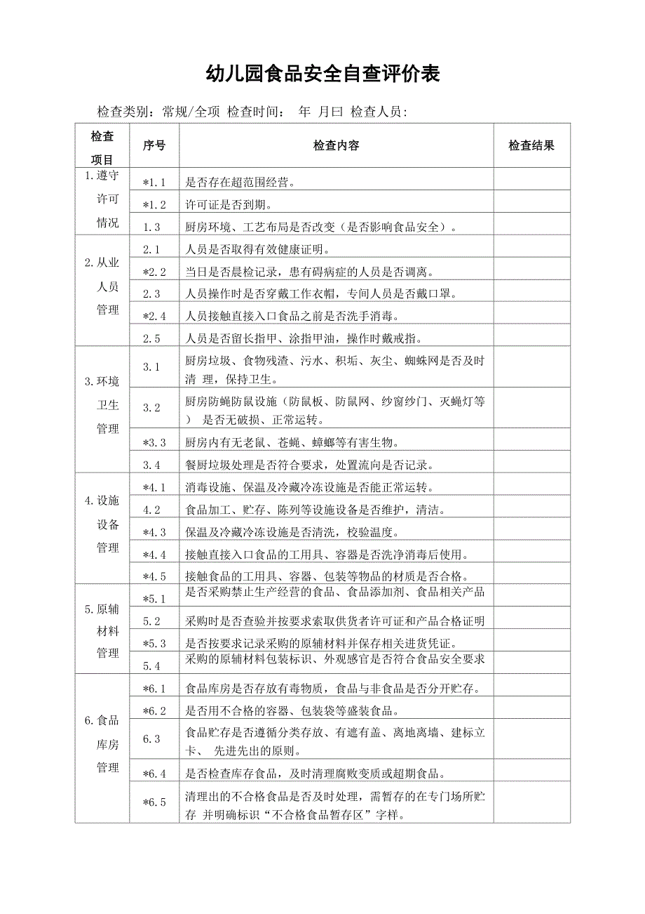 幼儿园食品安全自查评价表_第1页