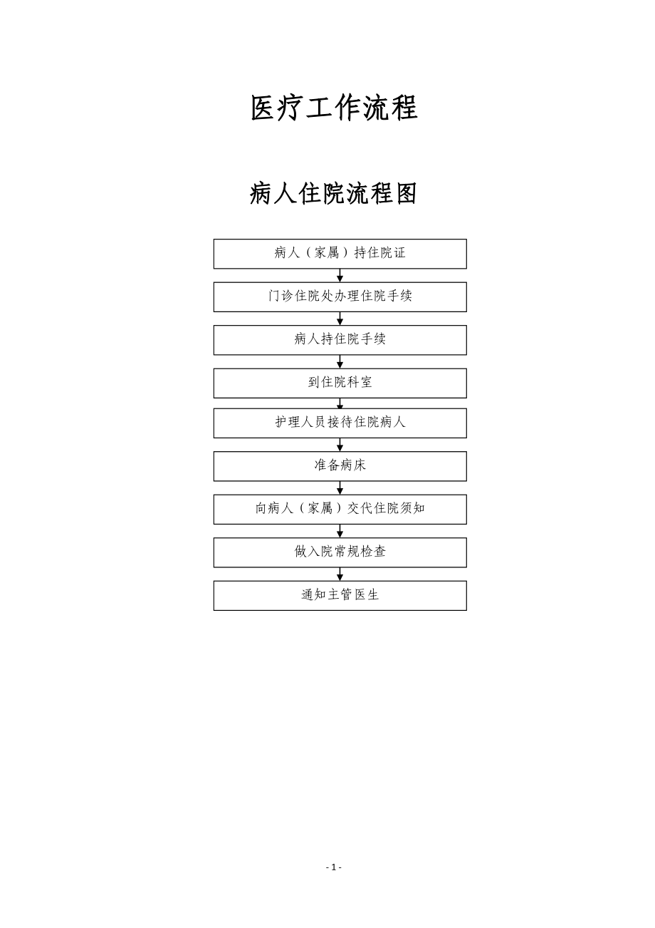 医疗工作流程_第1页