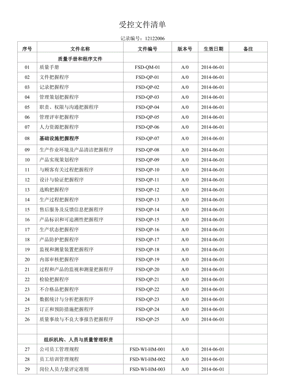 110107 受控文件清单00.docx_第1页