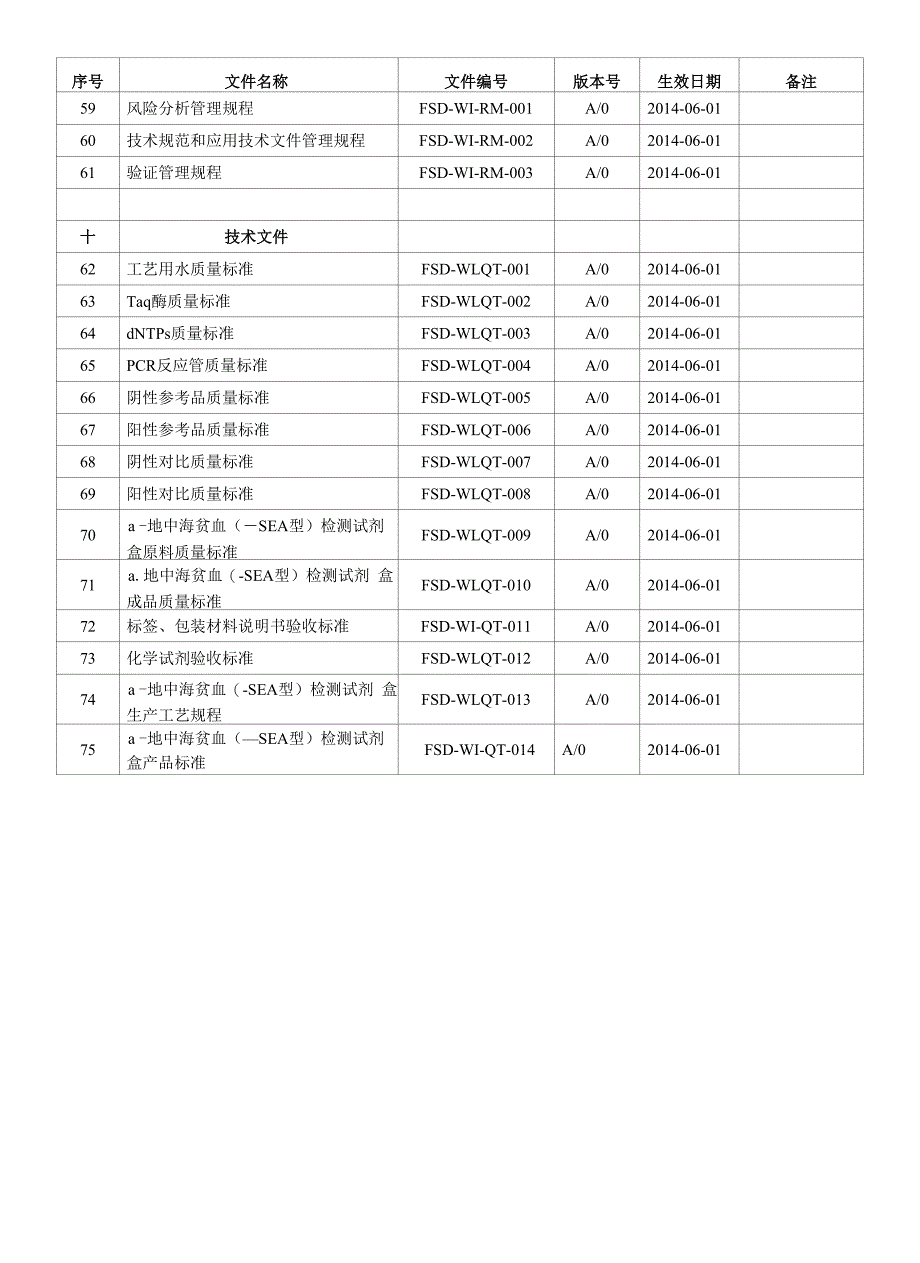 110107 受控文件清单00.docx_第4页