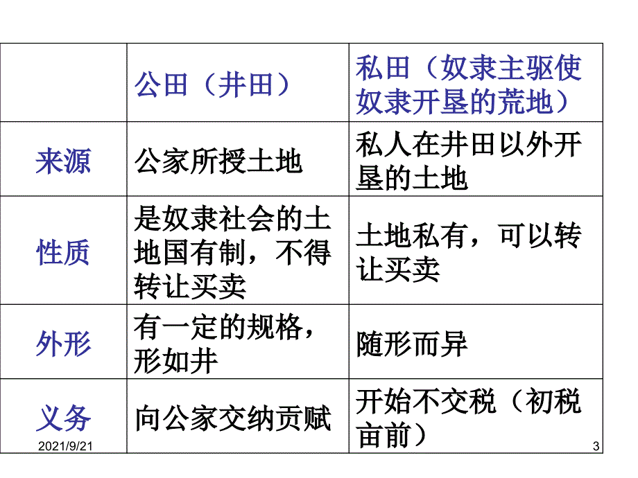 春秋战国经济和社会变革_第3页