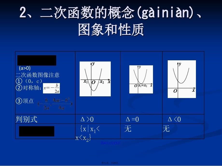 初高中数学衔接二次函数学习教案_第5页