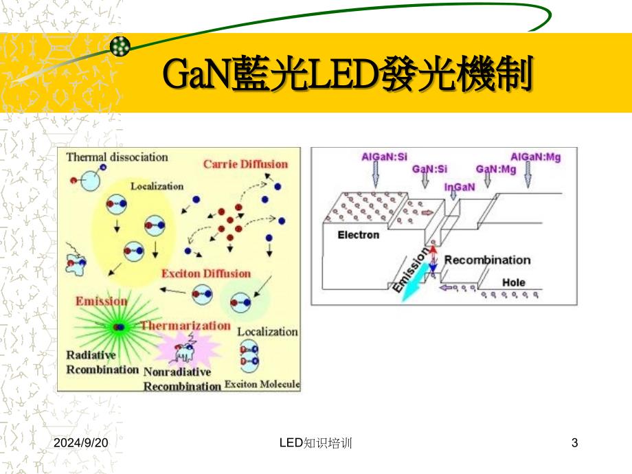 LED知识培训课件_第3页