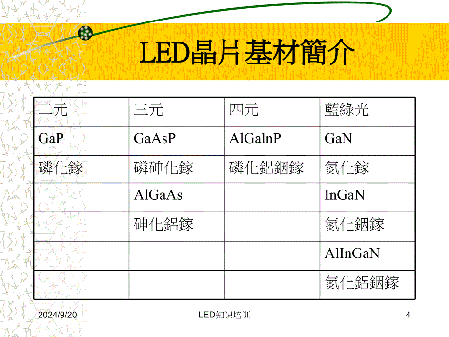 LED知识培训课件_第4页