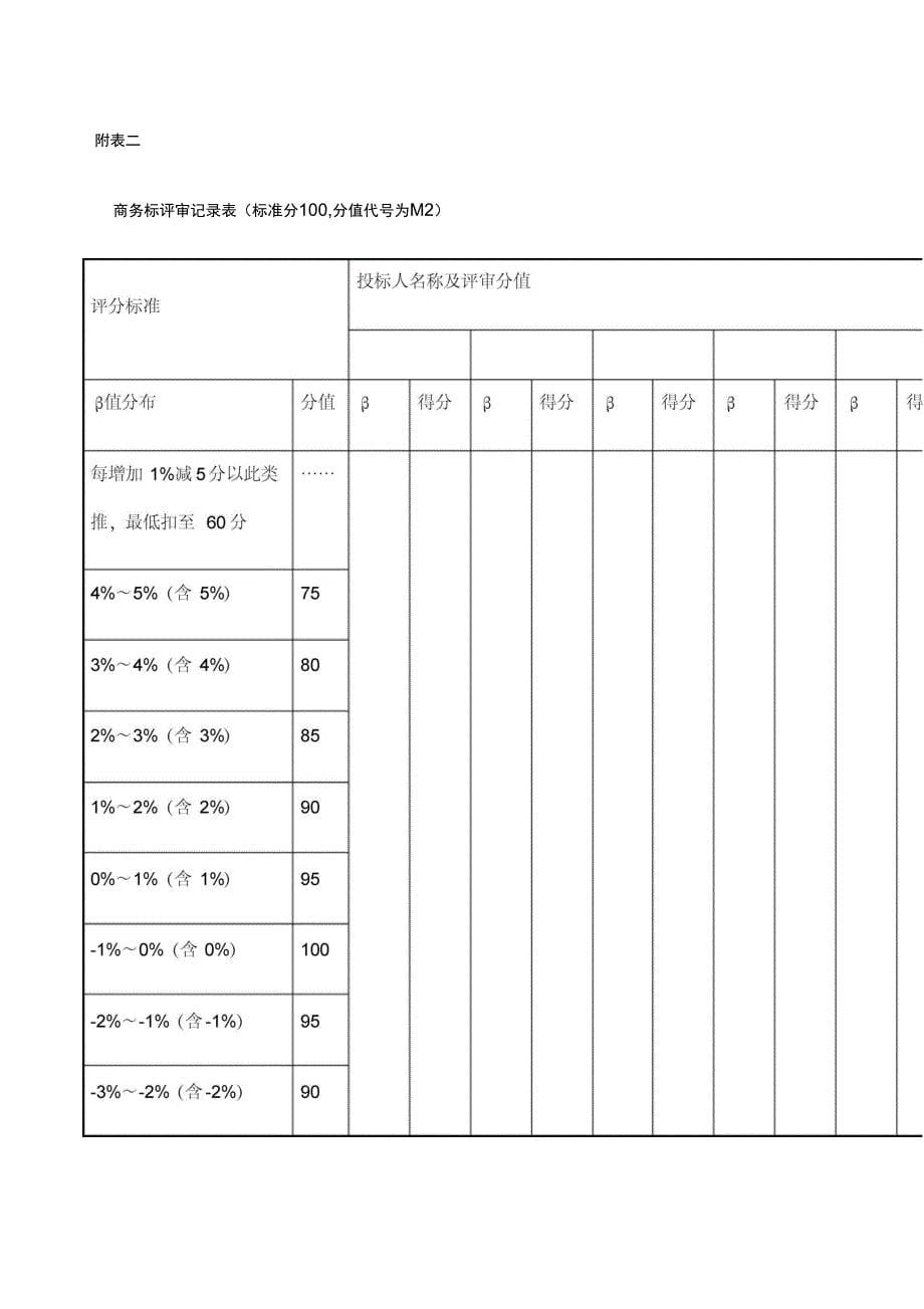 建筑工程施工总承包评分表_第5页