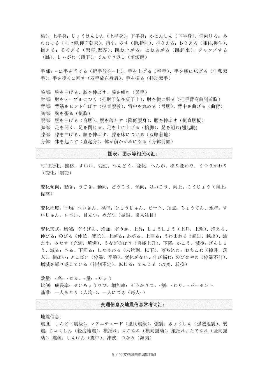 N1N2听力词汇总结(频率较高的单词和小句型)_第5页