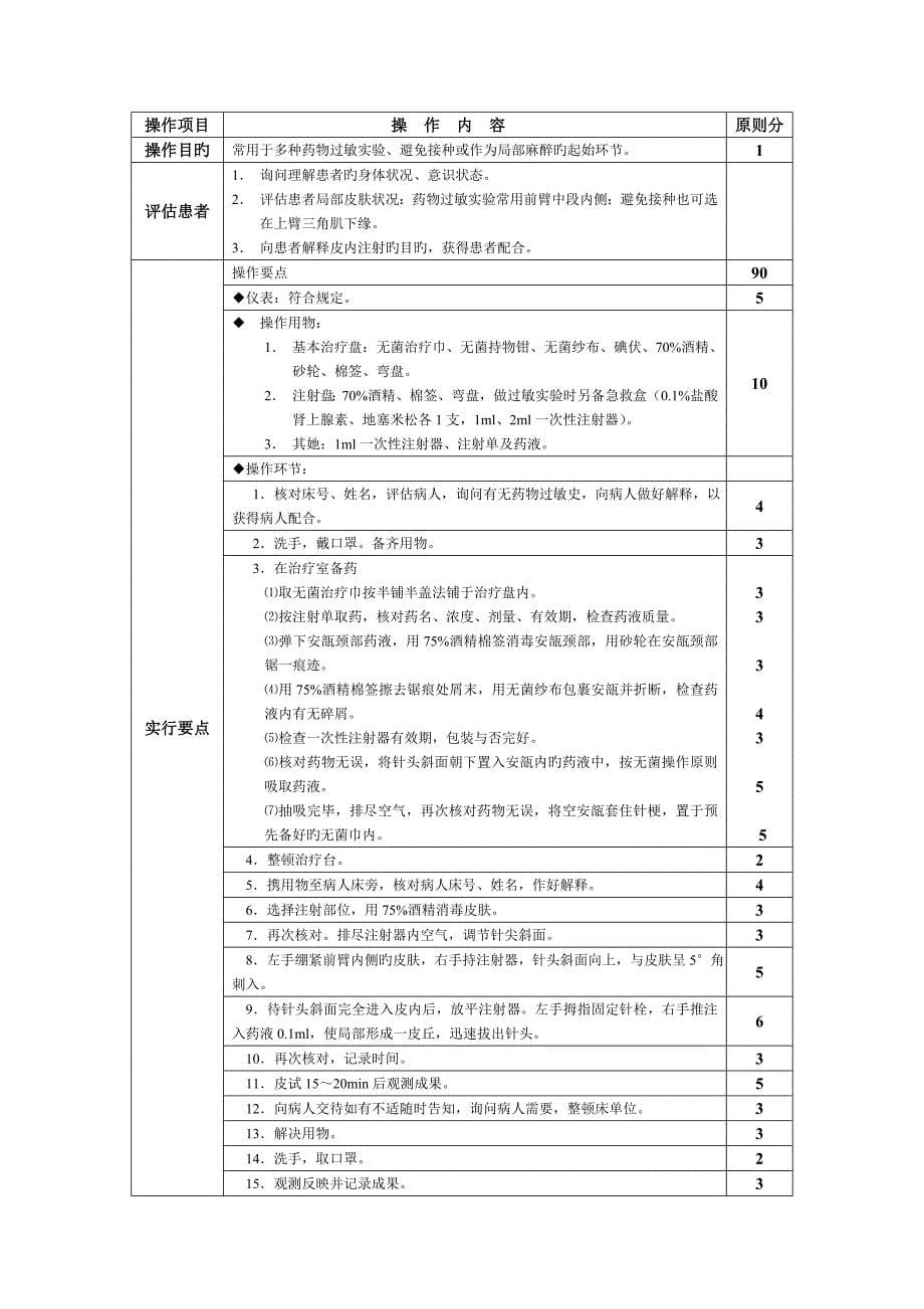 项护理重点技术操作专题规程及评分重点标准_第5页