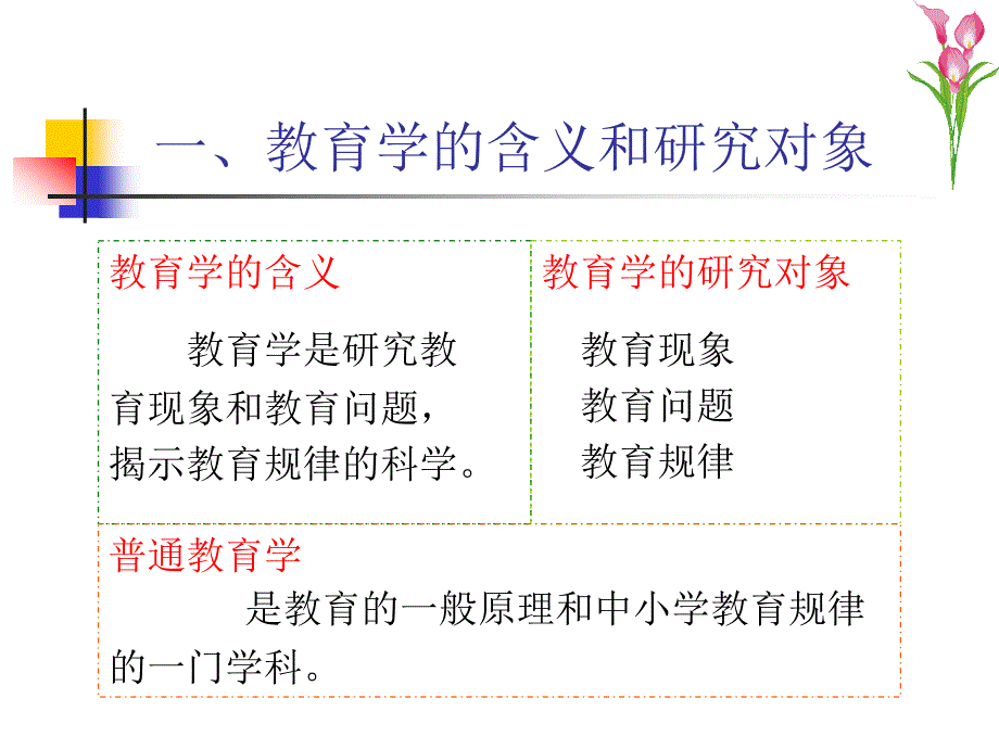 《教育与教育学》PPT课件_第3页