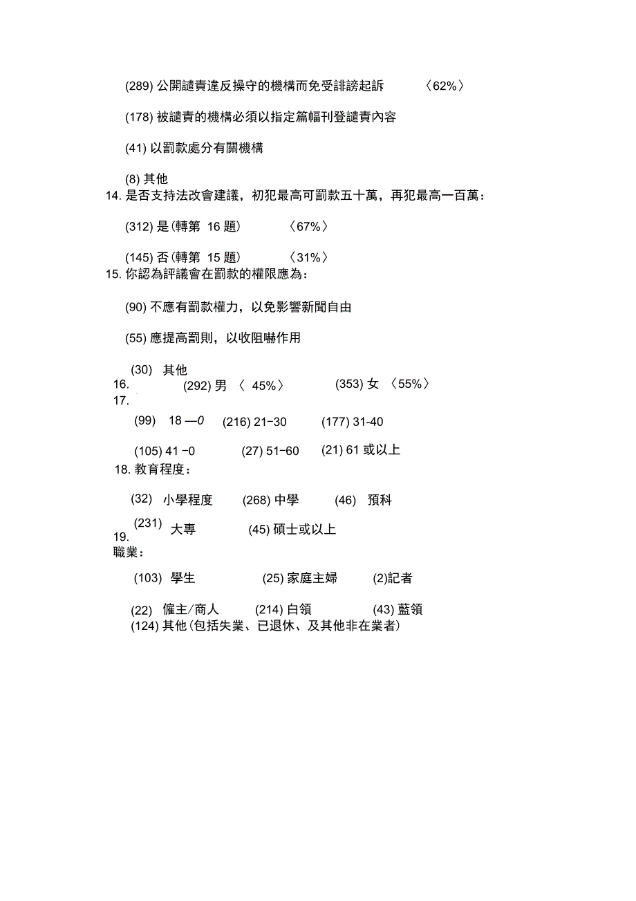 明光社有关保障私隐报业评议会的问卷调查结果_第4页