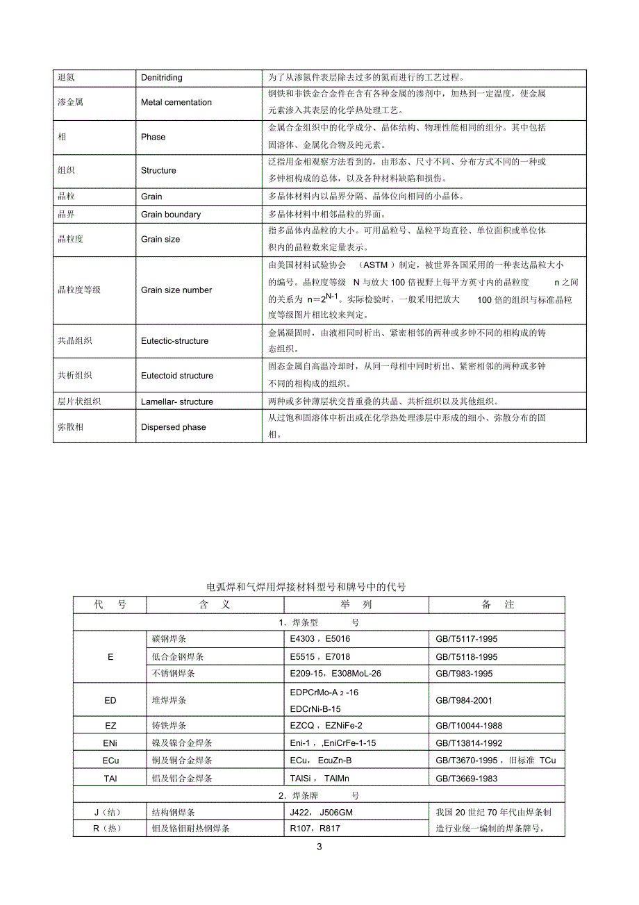 热处参考资料理术语_第3页