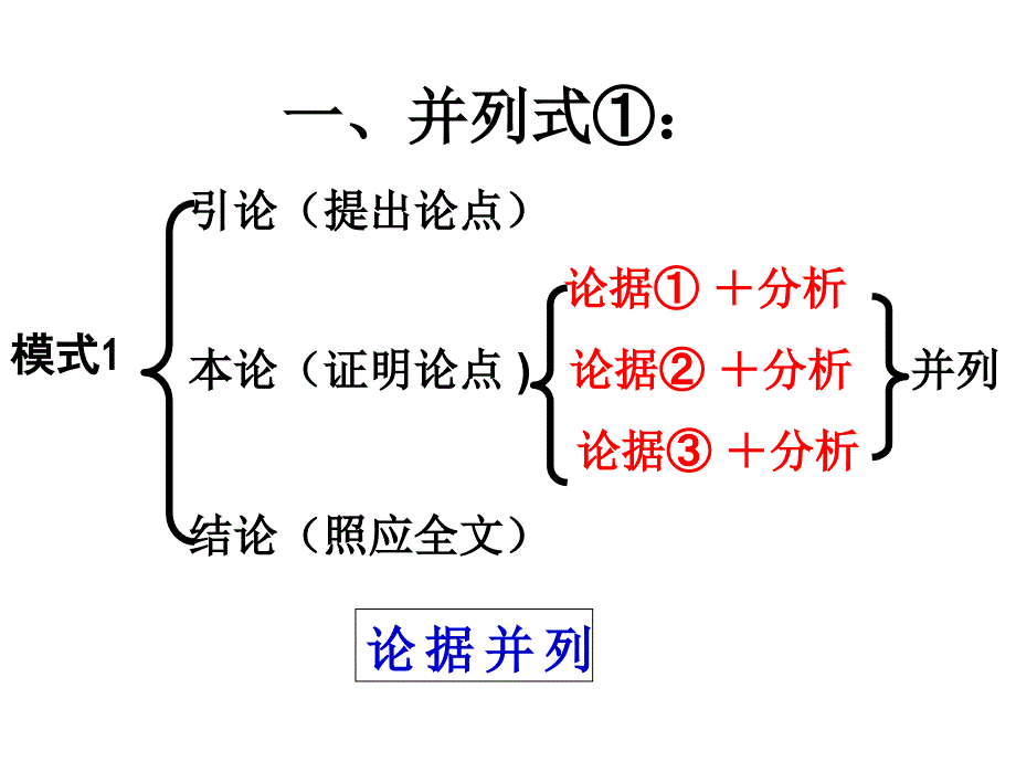 议论文如何叙述事例.ppt_第2页