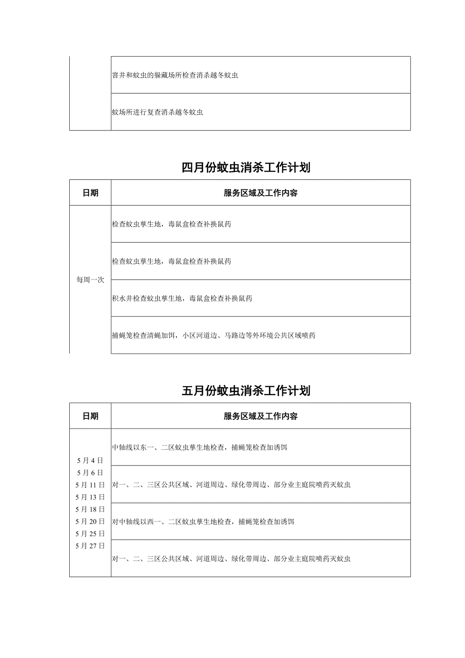 别墅区全年消杀工作计划_第2页