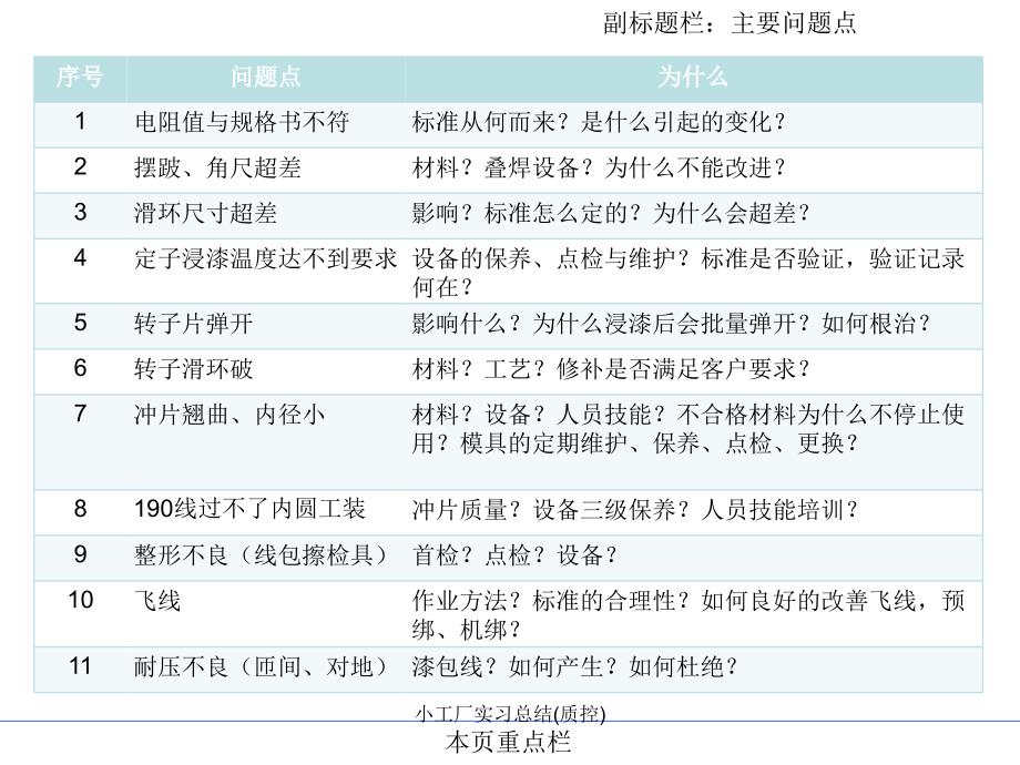 小工厂实习总结质控课件_第2页