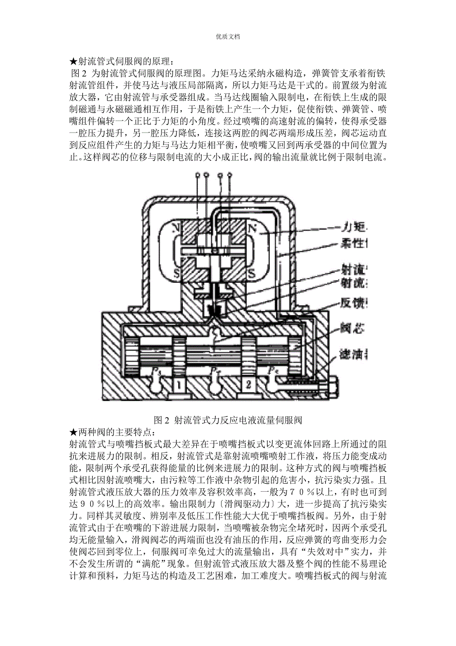 电液伺服阀基础知识介绍_第2页