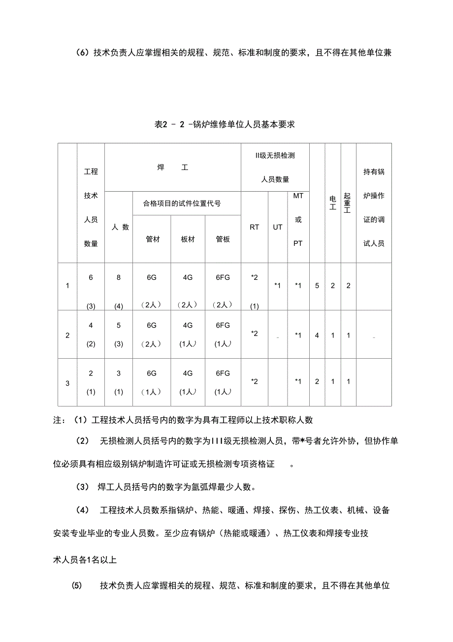 锅炉安装改造维修许可证鉴定评审细_第4页