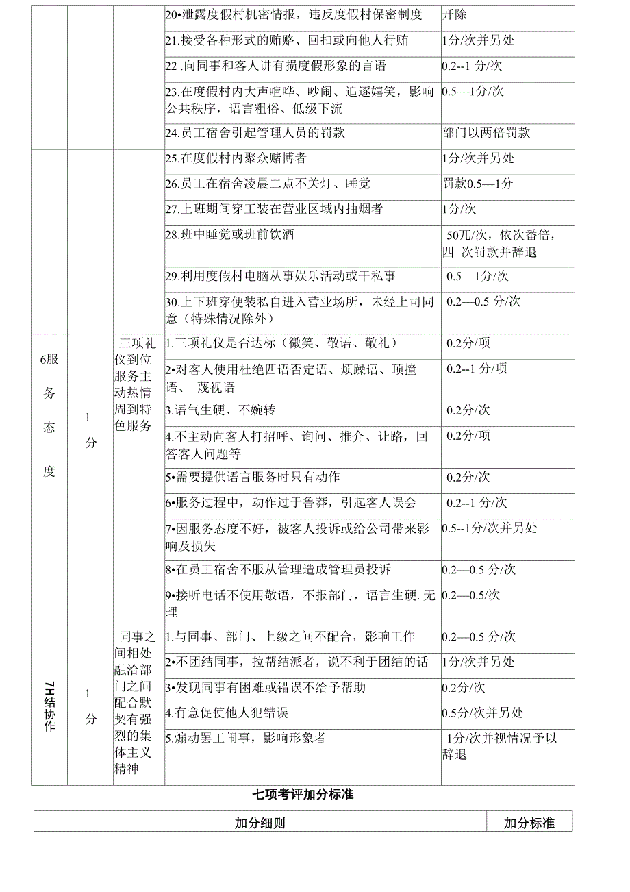 七项考评制度_第3页