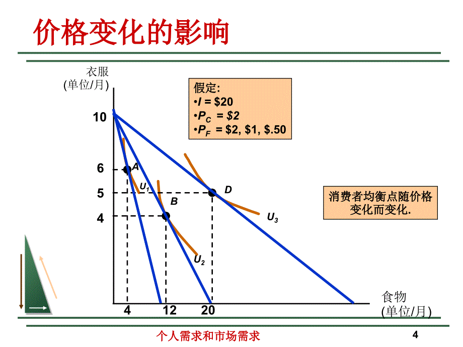 个人需求和市场需求课件_第4页