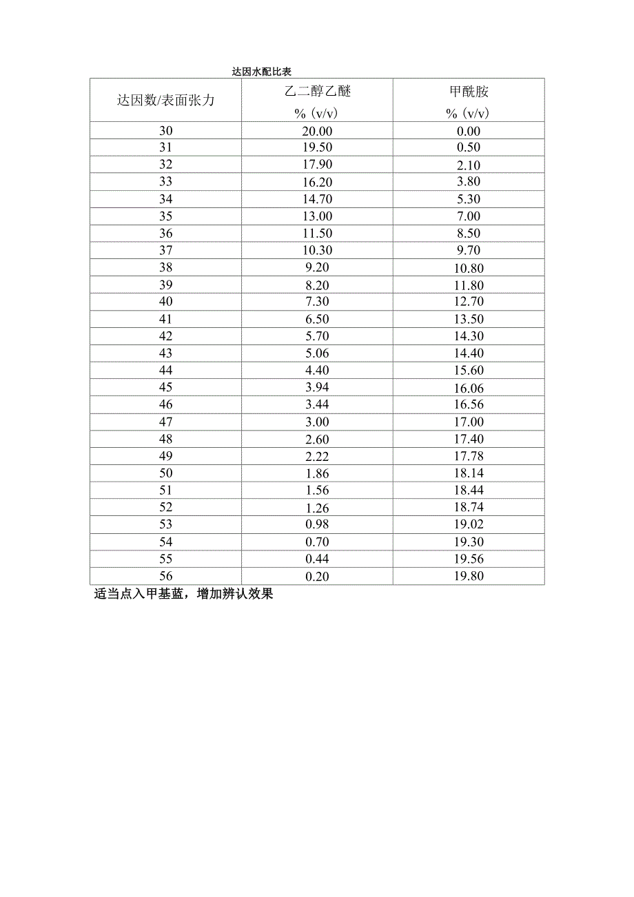 达因笔使用方法_第3页