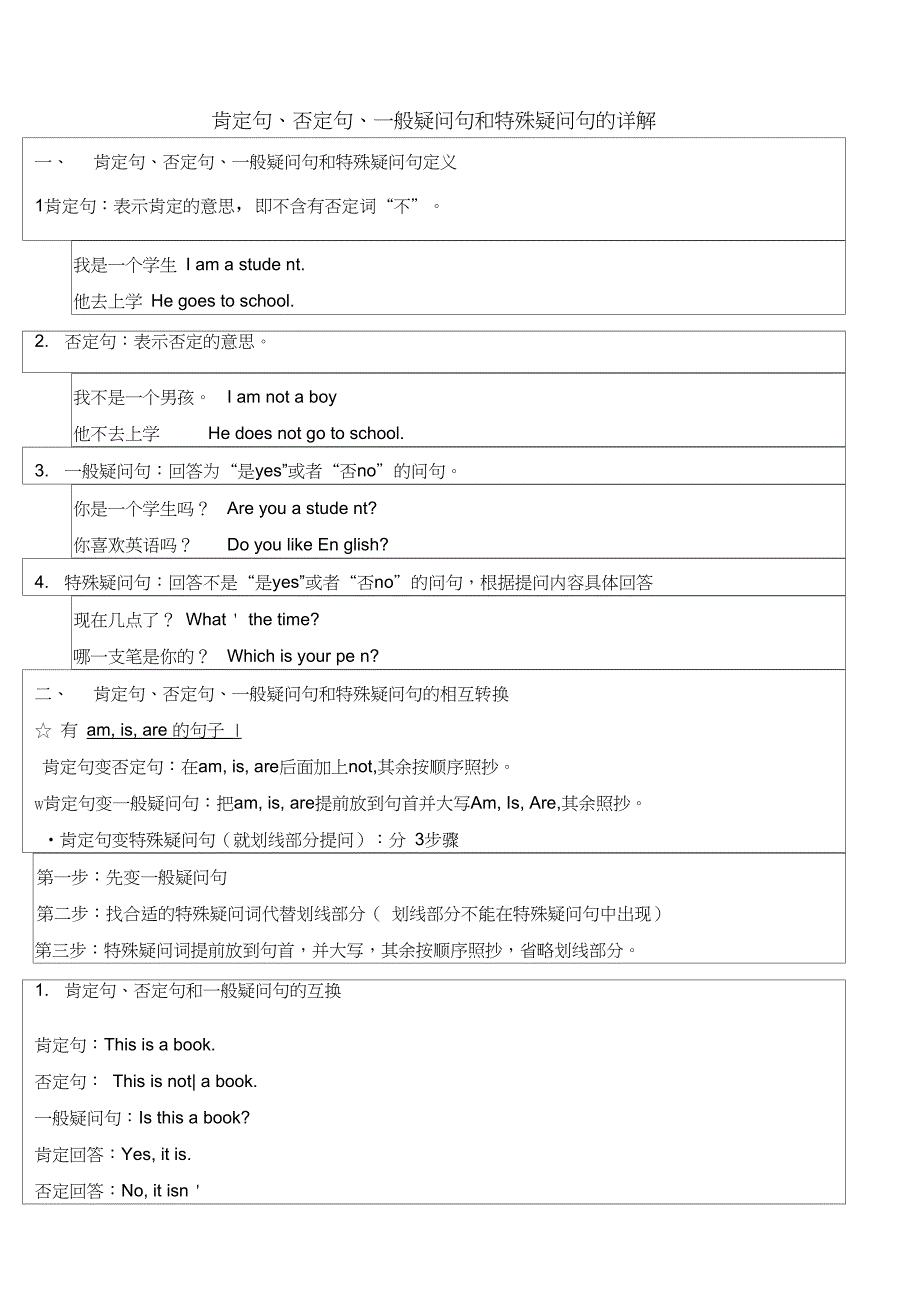 完整版小学英语四种基本句型肯定句否定句一般疑问句与特殊疑问句_第1页