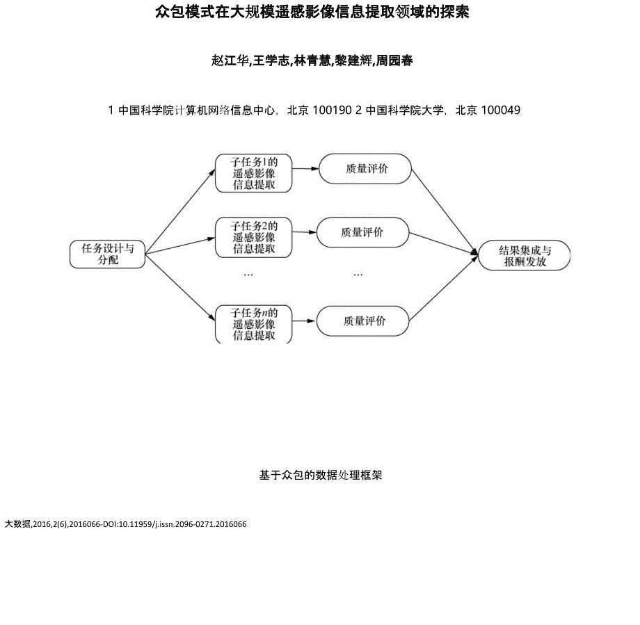 众包模式在大规模遥感影像信息提取领域的探索_第1页