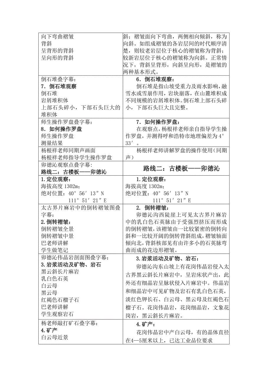 地质、地放貌、地图、环保_第5页