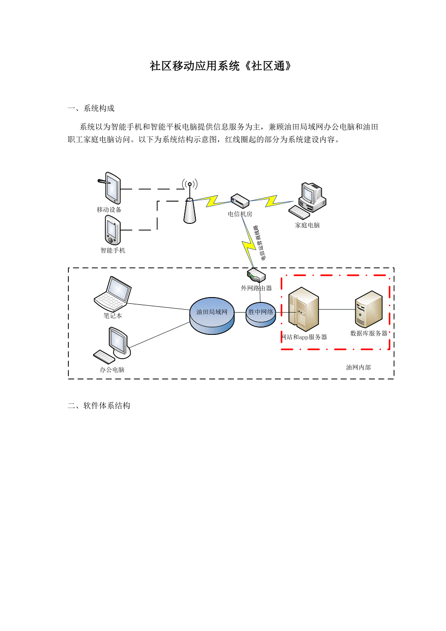 社区通APP系统_第1页