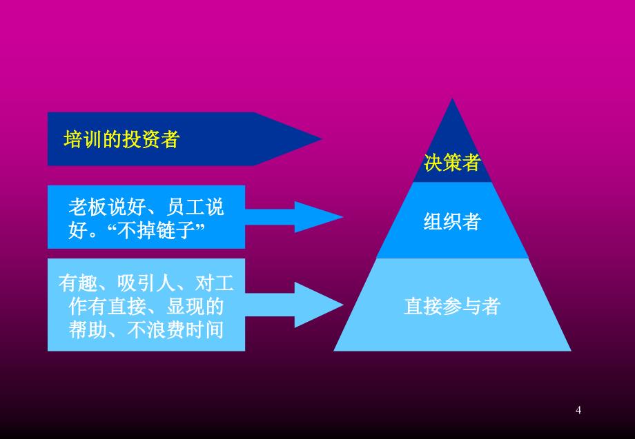 跨国企业培训实例_第4页