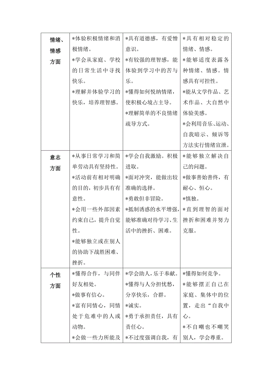 真情真心求真知_第4页