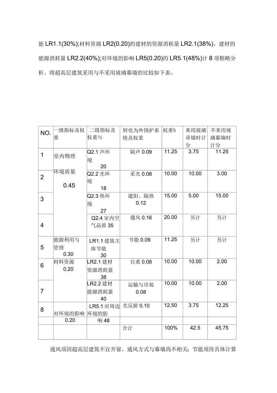 关于超高层建筑玻璃幕墙的研讨发言在《广州珠江新城西塔项目绿色建筑新技术集成应用》专家研讨会上的有关论点说法_第5页