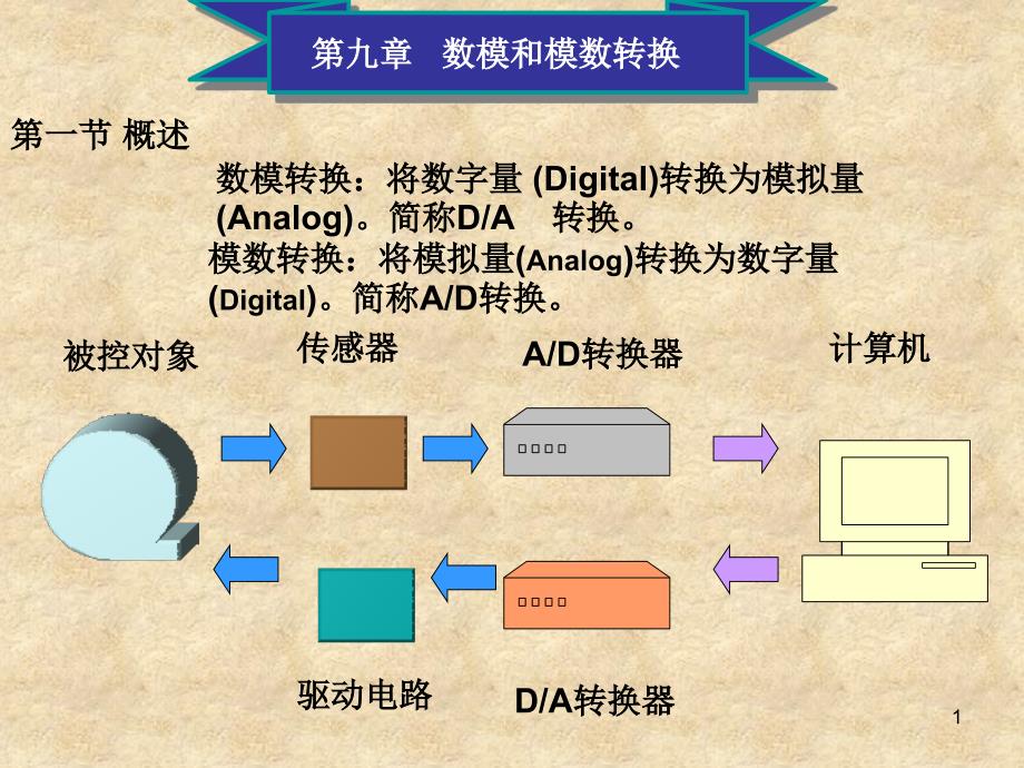 教学课件第九章数模和模数转换_第1页