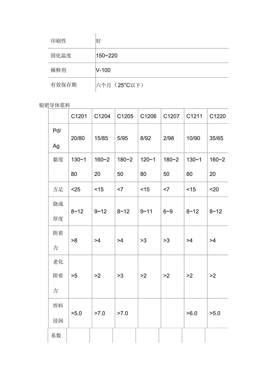 厚膜导体浆料_第5页