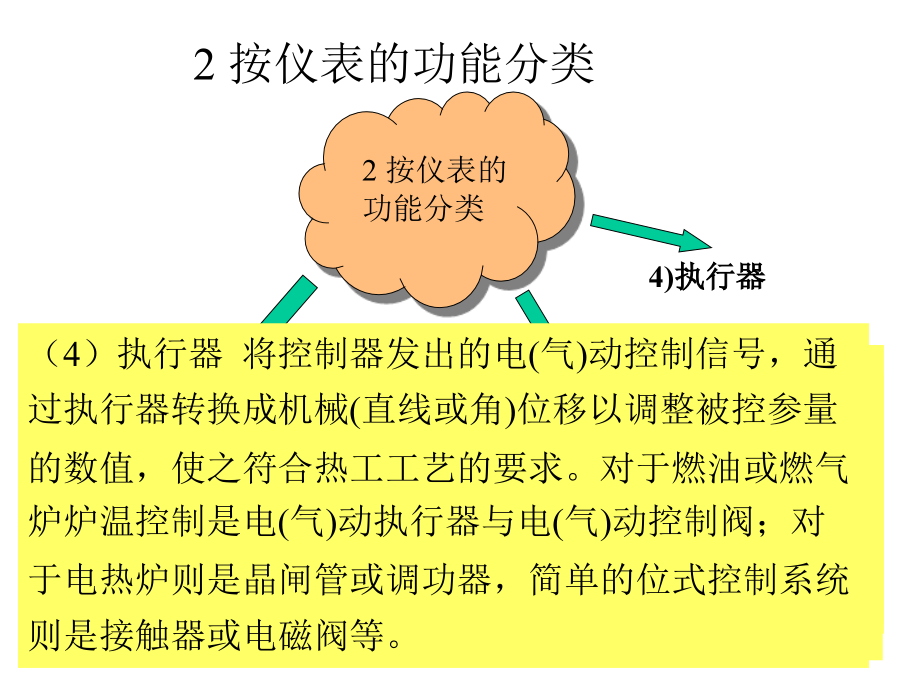 温度的检测与控制_第4页