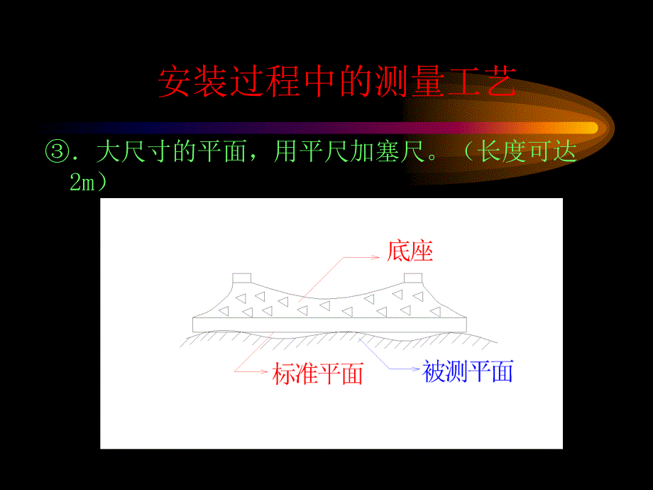 安装过程中的测量工艺_第4页