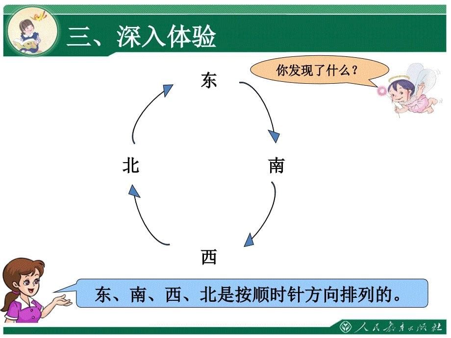 第一单元位置与方向一教学课件_第5页